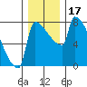 Knapp Landing tide chart for Sunday, December 17, 2023