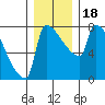 Knapp Landing tide chart for Monday, December 18, 2023