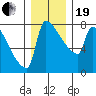 Knapp Landing tide chart for Tuesday, December 19, 2023