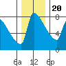 Knapp Landing tide chart for Wednesday, December 20, 2023