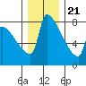 Knapp Landing tide chart for Thursday, December 21, 2023