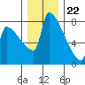 Knapp Landing tide chart for Friday, December 22, 2023