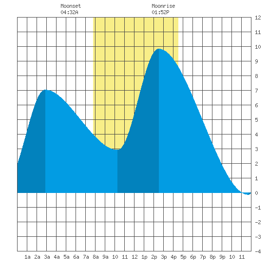 Knapp Landing tide chart for Saturday, December 23, 2023