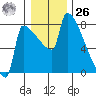 Knapp Landing tide chart for Tuesday, December 26, 2023