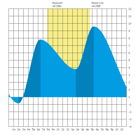 Knapp Landing tide chart for Wednesday, December 27, 2023