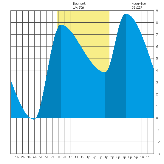 Knapp Landing tide chart for Saturday, December 30, 2023
