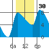 Knapp Landing tide chart for Saturday, December 30, 2023