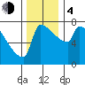 Knapp Landing tide chart for Monday, December 4, 2023