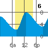 Knapp Landing tide chart for Wednesday, December 6, 2023