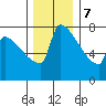 Knapp Landing tide chart for Thursday, December 7, 2023