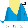 Knapp Landing tide chart for Friday, January 12, 2024