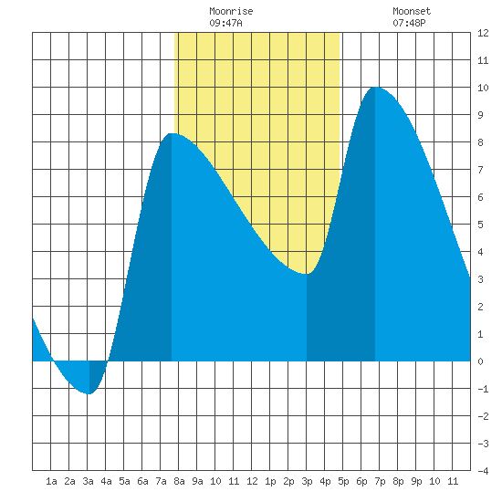 Knapp Landing tide chart for Saturday, January 13, 2024