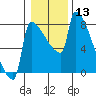 Knapp Landing tide chart for Saturday, January 13, 2024