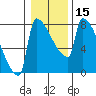 Knapp Landing tide chart for Monday, January 15, 2024