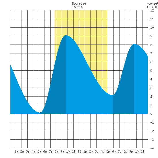 Knapp Landing tide chart for Tuesday, January 16, 2024