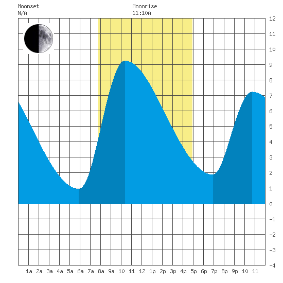 Knapp Landing tide chart for Wednesday, January 17, 2024