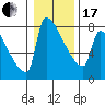 Knapp Landing tide chart for Wednesday, January 17, 2024