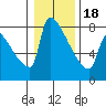 Knapp Landing tide chart for Thursday, January 18, 2024