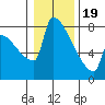 Knapp Landing tide chart for Friday, January 19, 2024