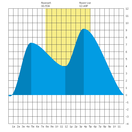 Knapp Landing tide chart for Tuesday, January 23, 2024