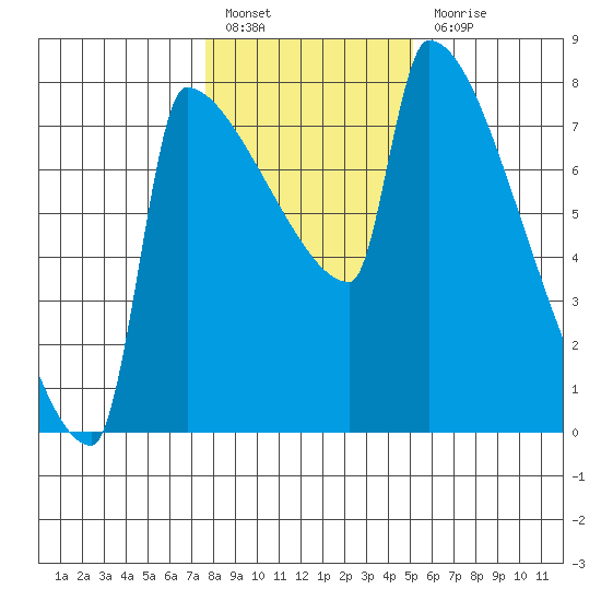 Knapp Landing tide chart for Friday, January 26, 2024