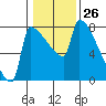 Knapp Landing tide chart for Friday, January 26, 2024