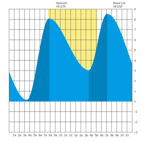 Knapp Landing tide chart for Sunday, January 28, 2024