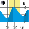 Knapp Landing tide chart for Wednesday, January 3, 2024