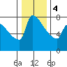 Knapp Landing tide chart for Thursday, January 4, 2024