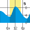 Knapp Landing tide chart for Friday, January 5, 2024