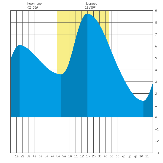 Knapp Landing tide chart for Saturday, January 6, 2024