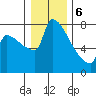 Knapp Landing tide chart for Saturday, January 6, 2024