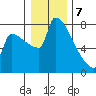 Knapp Landing tide chart for Sunday, January 7, 2024