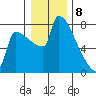 Knapp Landing tide chart for Monday, January 8, 2024