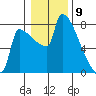 Knapp Landing tide chart for Tuesday, January 9, 2024
