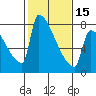 Knapp Landing tide chart for Thursday, February 15, 2024