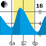 Knapp Landing tide chart for Friday, February 16, 2024