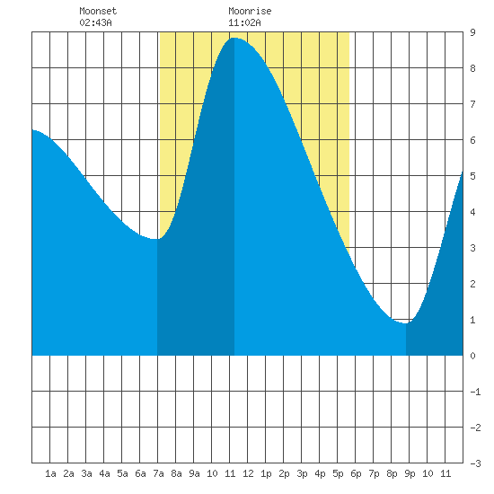 Knapp Landing tide chart for Saturday, February 17, 2024