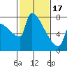 Knapp Landing tide chart for Saturday, February 17, 2024
