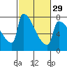 Knapp Landing tide chart for Thursday, February 29, 2024