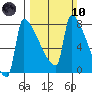 Knapp Landing tide chart for Sunday, March 10, 2024