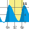Knapp Landing tide chart for Monday, March 11, 2024