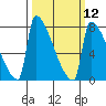 Knapp Landing tide chart for Tuesday, March 12, 2024
