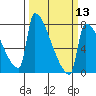 Knapp Landing tide chart for Wednesday, March 13, 2024
