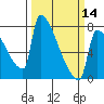 Knapp Landing tide chart for Thursday, March 14, 2024