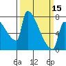 Knapp Landing tide chart for Friday, March 15, 2024