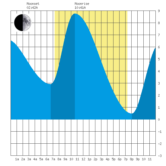 Knapp Landing tide chart for Saturday, March 16, 2024