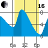 Knapp Landing tide chart for Saturday, March 16, 2024