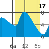 Knapp Landing tide chart for Sunday, March 17, 2024