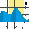 Knapp Landing tide chart for Monday, March 18, 2024